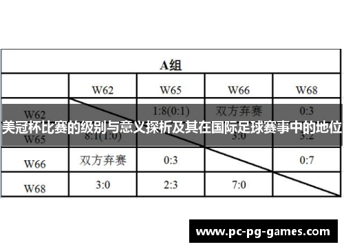 美冠杯比赛的级别与意义探析及其在国际足球赛事中的地位 美冠杯比赛的级别与意义探析及其在国际足球赛事中的地位