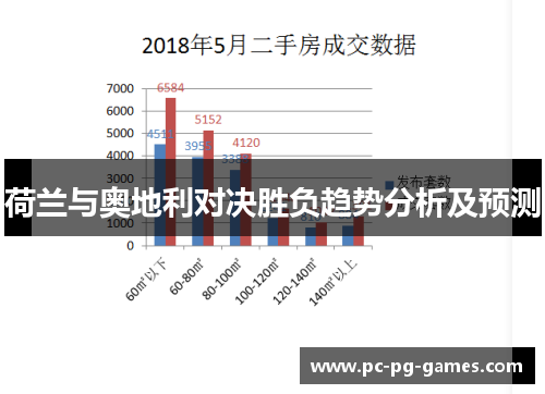 荷兰与奥地利对决胜负趋势分析及预测