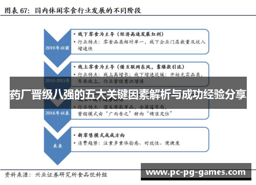 药厂晋级八强的五大关键因素解析与成功经验分享