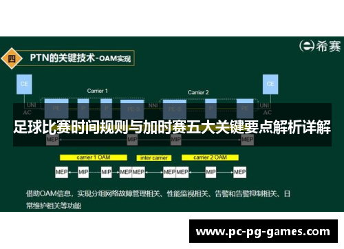 足球比赛时间规则与加时赛五大关键要点解析详解 足球比赛时间规则与加时赛五大关键要点解析详解