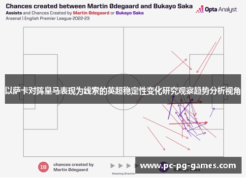 以萨卡对阵皇马表现为线索的英超稳定性变化研究观察趋势分析视角 以萨卡对阵皇马表现为线索的英超稳定性变化研究观察趋势分析视角