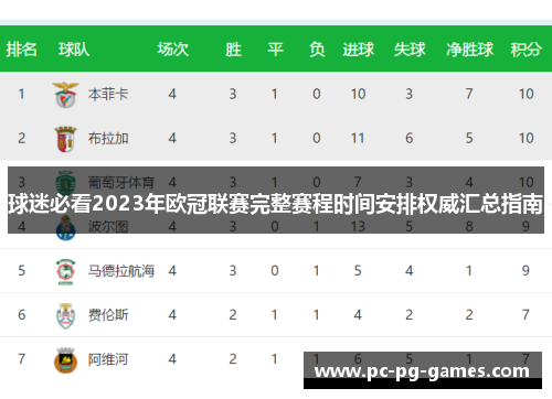 球迷必看2023年欧冠联赛完整赛程时间安排权威汇总指南