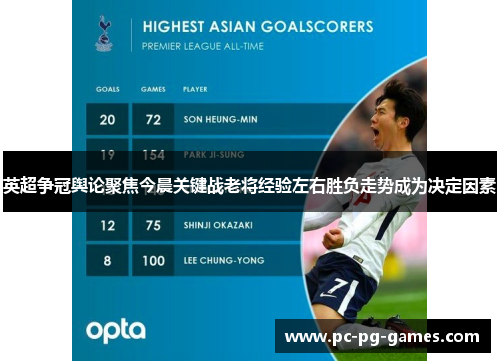 英超争冠舆论聚焦今晨关键战老将经验左右胜负走势成为决定因素 英超争冠舆论聚焦今晨关键战老将经验左右胜负走势成为决定因素