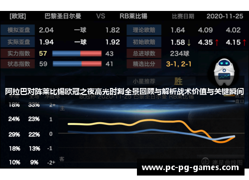阿拉巴对阵莱比锡欧冠之夜高光时刻全景回顾与解析战术价值与关键瞬间 阿拉巴对阵莱比锡欧冠之夜高光时刻全景回顾与解析战术价值与关键瞬间