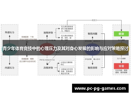 青少年体育竞技中的心理压力及其对身心发展的影响与应对策略探讨 青少年体育竞技中的心理压力及其对身心发展的影响与应对策略探讨