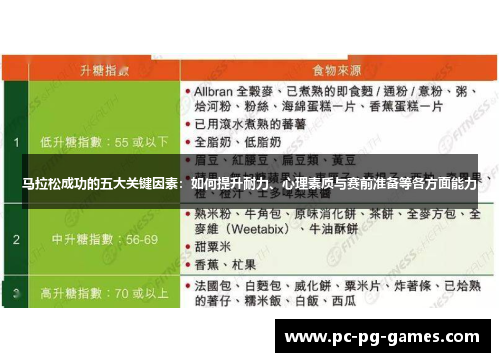 马拉松成功的五大关键因素：如何提升耐力、心理素质与赛前准备等各方面能力